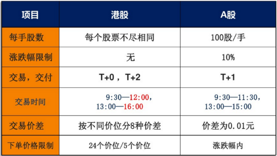 港股通交易使用什么货币?(港股的报价规则是怎样的？?)