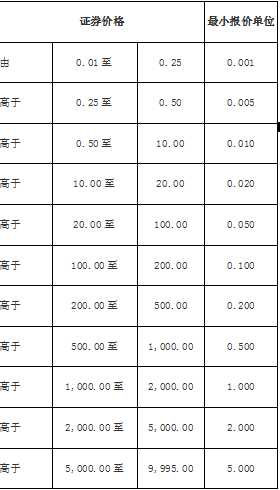 港股通交易使用什么货币?(港股的报价规则是怎样的？?)