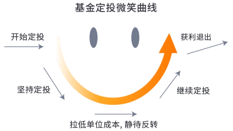 「选基六步法」之四「应用策略，构建基金组合」-「分散化投资策略」