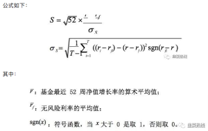 揭秘基金盈亏的数字密码，拯救数学没学好的你