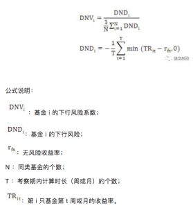 揭秘基金盈亏的数字密码，拯救数学没学好的你