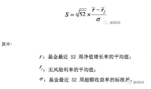 揭秘基金盈亏的数字密码，拯救数学没学好的你