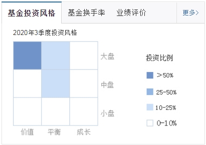 决定基金收益的头等大事:大类资产配置