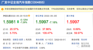 房子、车子，谁才是消费一哥？