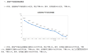 房子、车子，谁才是消费一哥？