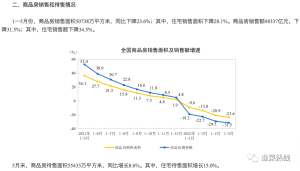 房子、车子，谁才是消费一哥？