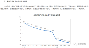 房子、车子，谁才是消费一哥？