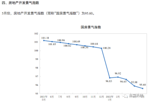 房子、车子，谁才是消费一哥？