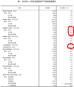 房子、车子，谁才是消费一哥？