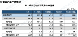 房子、车子，谁才是消费一哥？