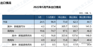 房子、车子，谁才是消费一哥？