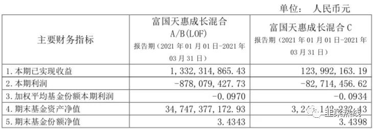 「季报拆读」-朱少醒「富国天惠成长混合(LOF)161005」