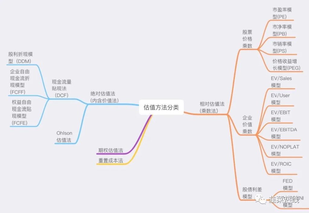 「指数基金定投三板斧拆解」-第二招「看估值选品种」