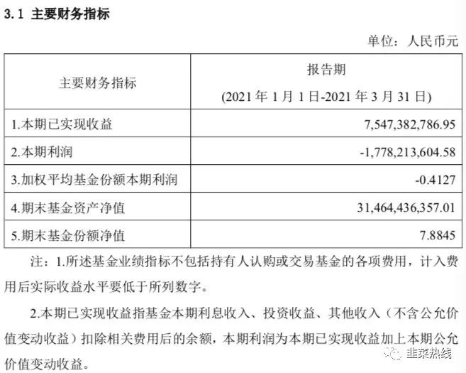 「季报拆读」-张坤「易方达中小盘混合110011」