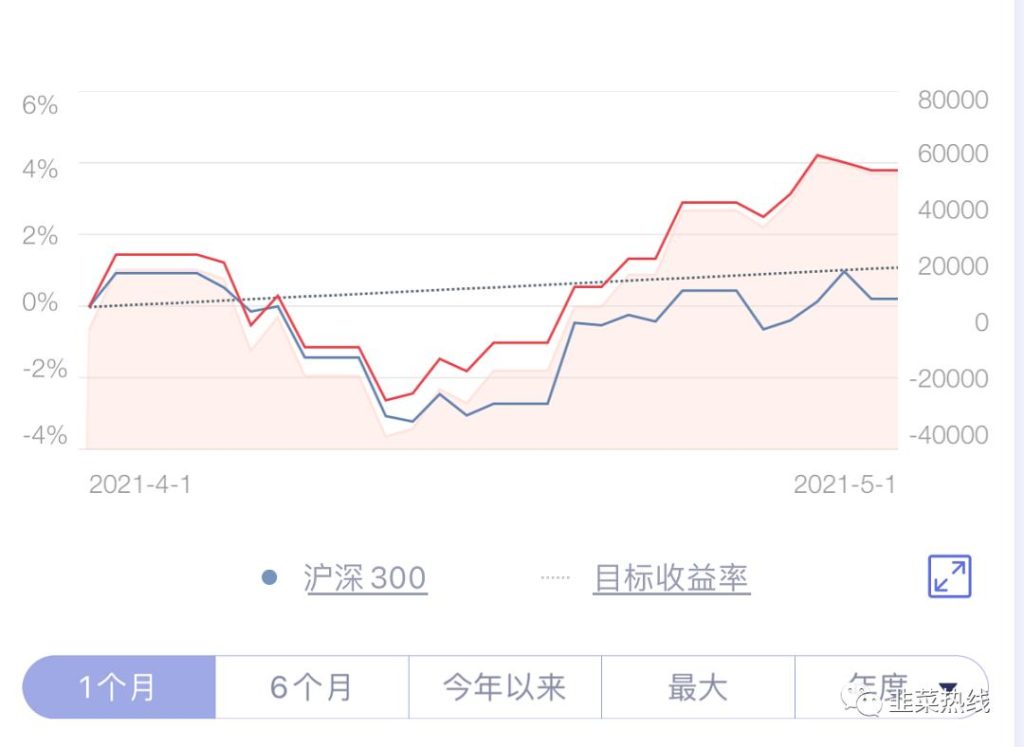 投资实证202104-估值大逃杀