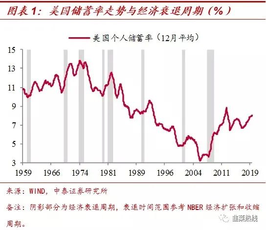 地主家的儿子都开始攒钱了，你还不知道风靡全球的F.I.R.E运动吗？