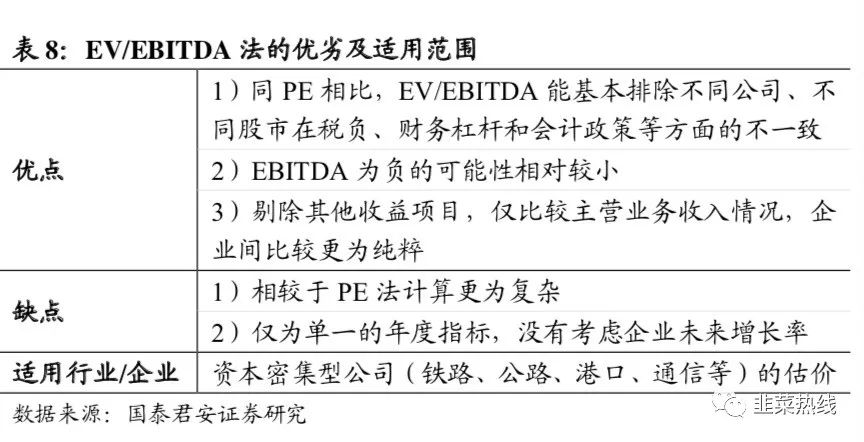 「指数基金定投三板斧拆解」-第二招「看估值选品种」