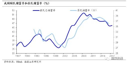 地主家的儿子都开始攒钱了，你还不知道风靡全球的F.I.R.E运动吗？