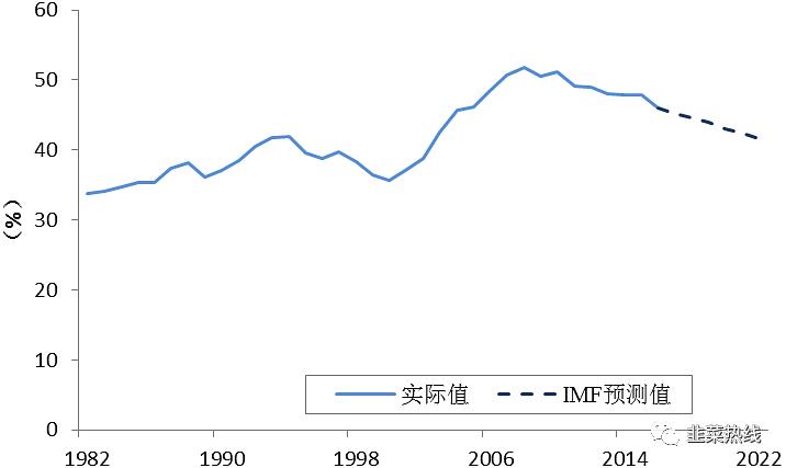 地主家的儿子都开始攒钱了，你还不知道风靡全球的F.I.R.E运动吗？