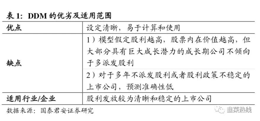 「指数基金定投三板斧拆解」-第二招「看估值选品种」