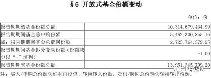 「季报拆读」-谢治宇「兴全合润混合163406」