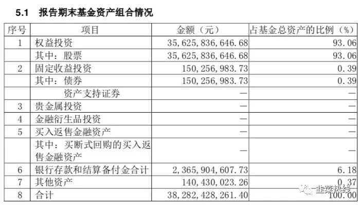 「季报拆读」-朱少醒「富国天惠成长混合(LOF)161005」