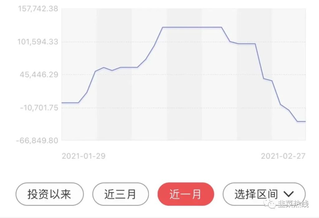 投资实证202102