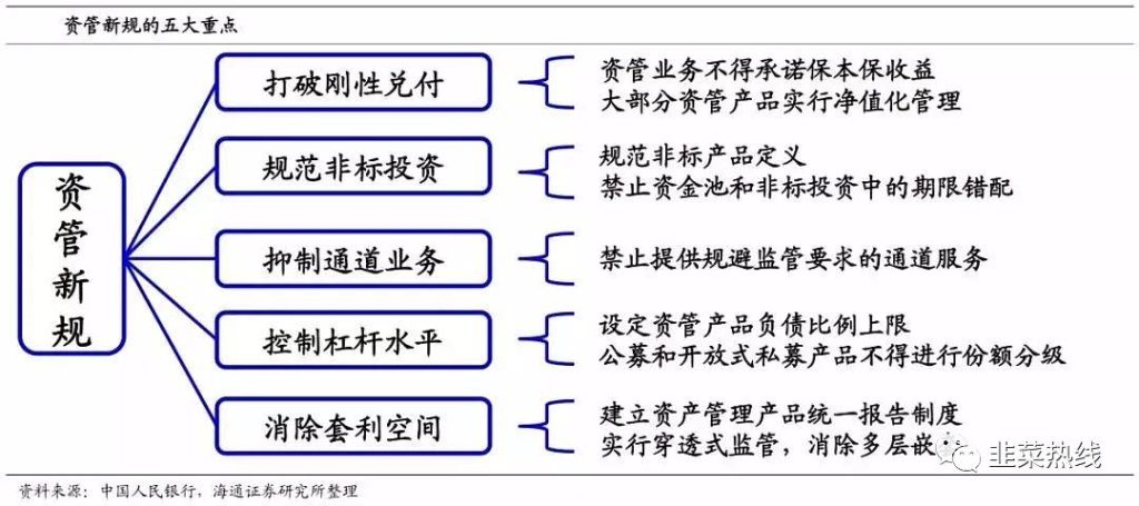 「理财戒律」之一「排行榜选基金」