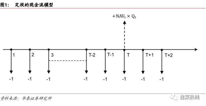 「指数基金定投三板斧拆解」-第三招「定策略投组合」