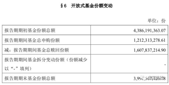 「季报拆读」-张坤「易方达中小盘混合110011」