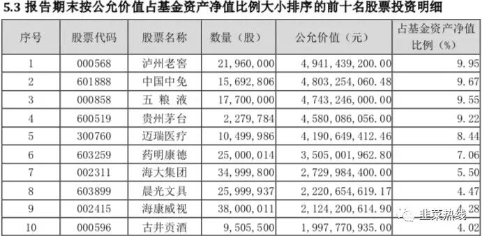 「季报拆读」-刘彦春「景顺长城新兴成长混合260108」