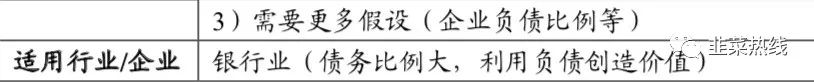 「指数基金定投三板斧拆解」-第二招「看估值选品种」