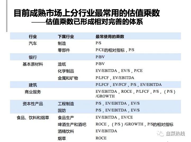 「指数基金定投三板斧拆解」-第二招「看估值选品种」