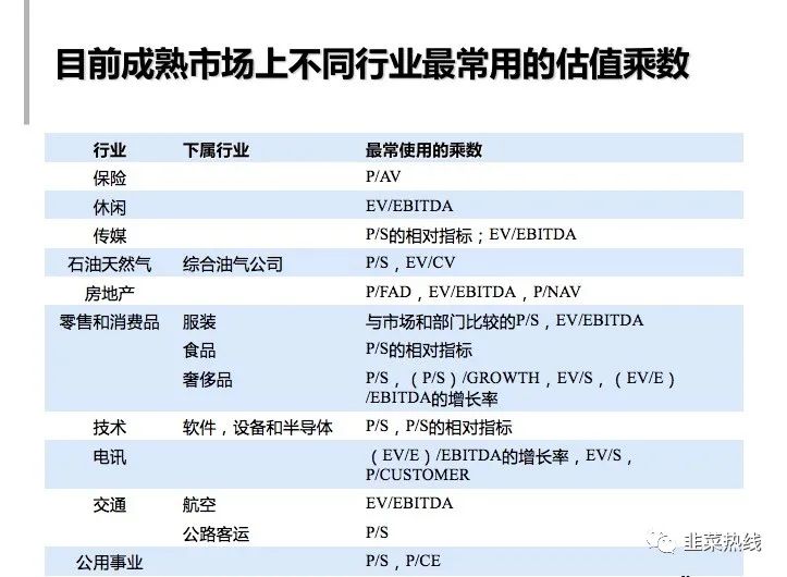 「指数基金定投三板斧拆解」-第二招「看估值选品种」