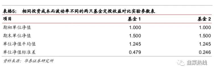 「指数基金定投三板斧拆解」-第三招「定策略投组合」