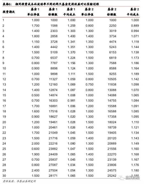 「指数基金定投三板斧拆解」-第三招「定策略投组合」