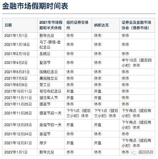 A股、港股、美股、港股通休市日历