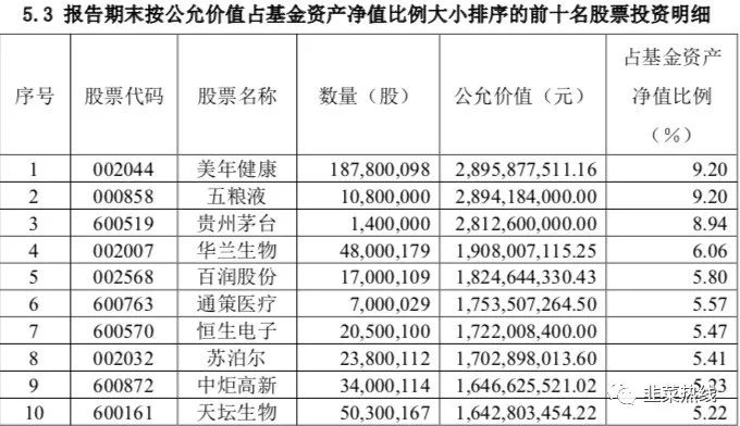 「季报拆读」-张坤「易方达中小盘混合110011」