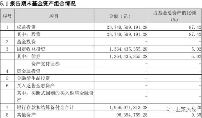 「季报拆读」-谢治宇「兴全合润混合163406」