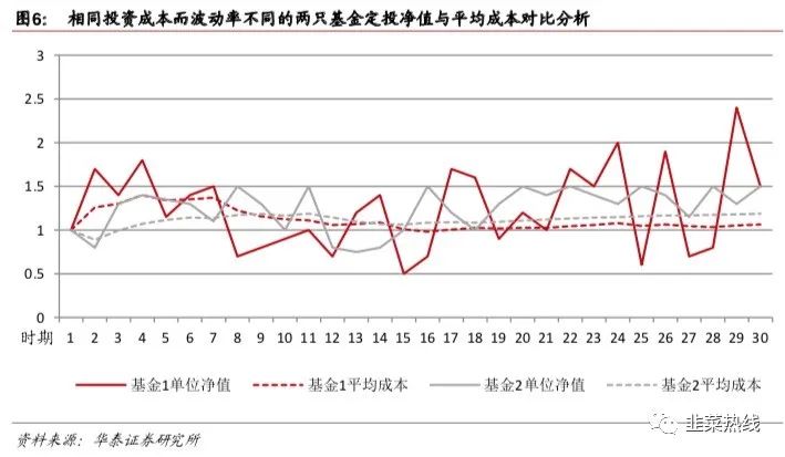 「指数基金定投三板斧拆解」-第三招「定策略投组合」