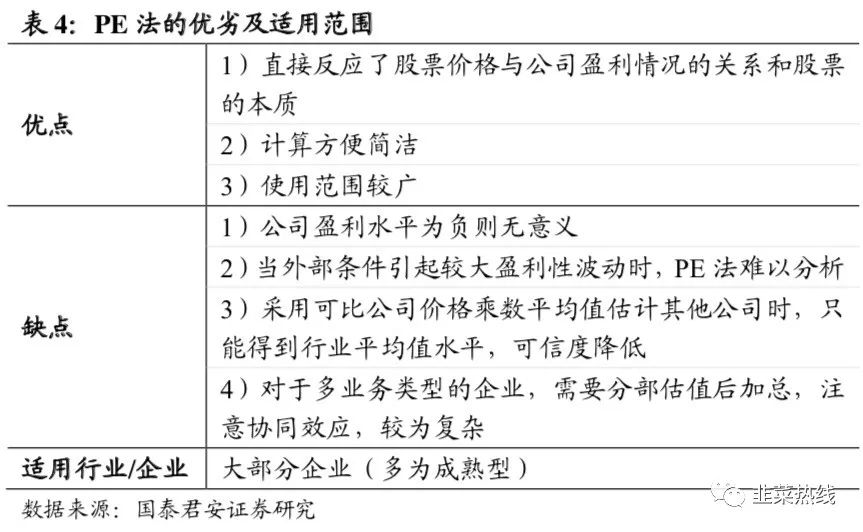 「指数基金定投三板斧拆解」-第二招「看估值选品种」