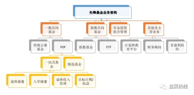 里程碑！单只指数基金破万亿美元：指数基金、约翰伯格与Vanguard集团