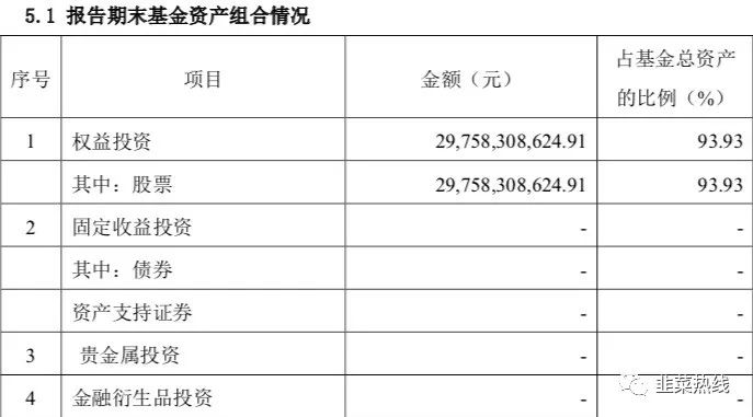 「季报拆读」-张坤「易方达中小盘混合110011」