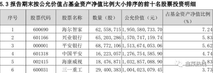 「季报拆读」-谢治宇「兴全合润混合163406」