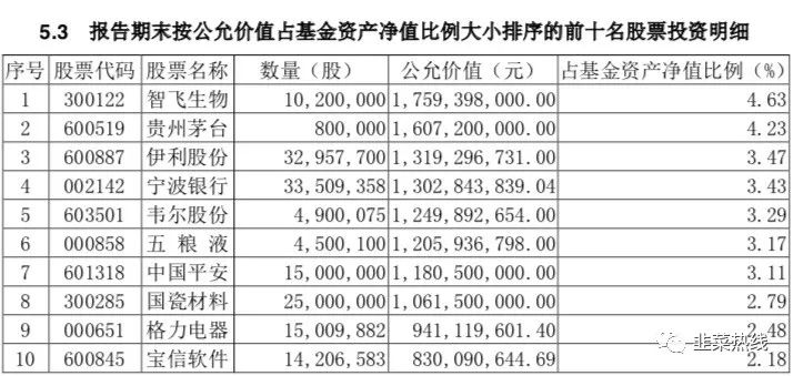 「季报拆读」-朱少醒「富国天惠成长混合(LOF)161005」