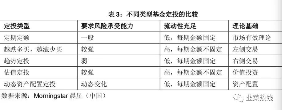 「指数基金定投三板斧拆解」-第三招「定策略投组合」