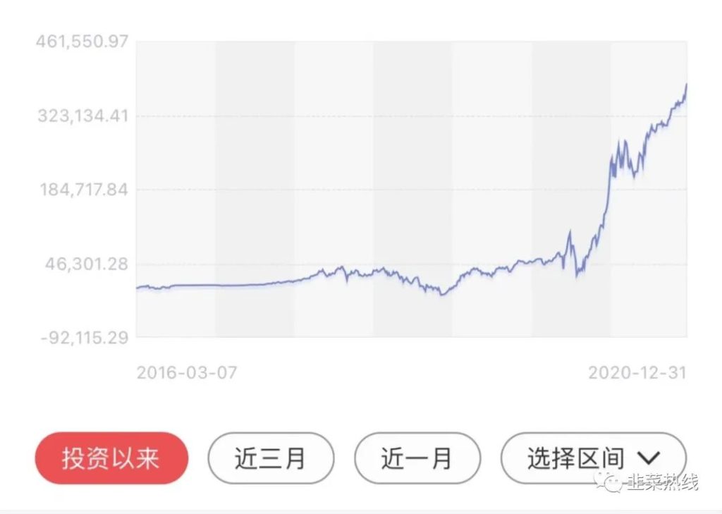 投资实证202012&复盘2020展望2021