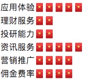 我们在哪买卖基金？基金投资理财软件深度评测解析