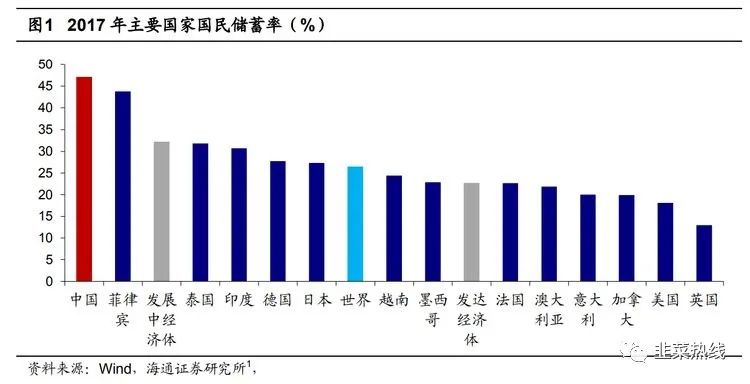 地主家的儿子都开始攒钱了，你还不知道风靡全球的F.I.R.E运动吗？