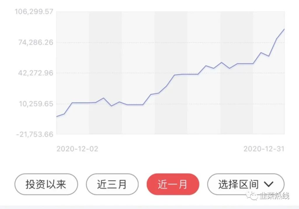 投资实证202012&复盘2020展望2021